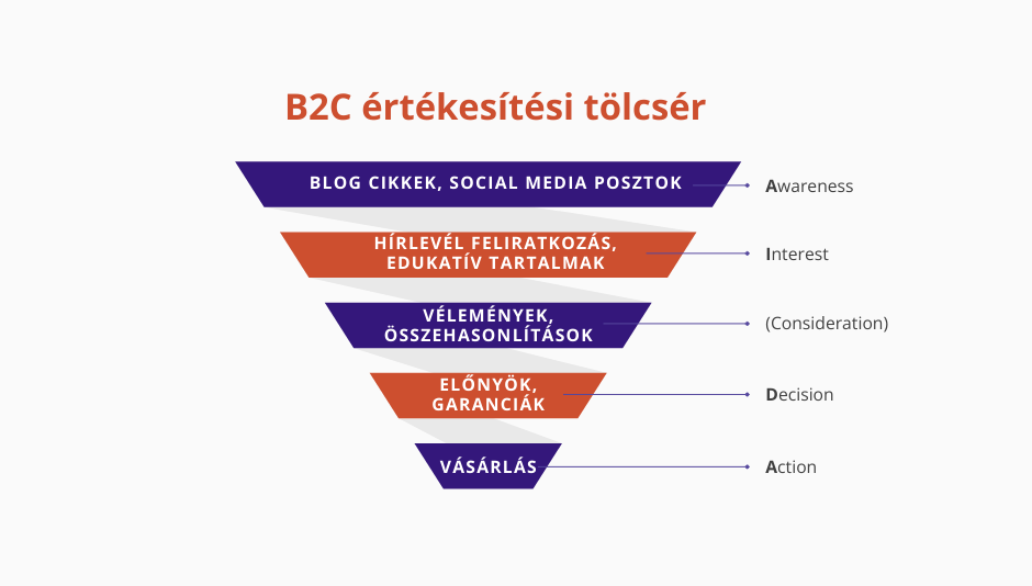 aida-funnel.png