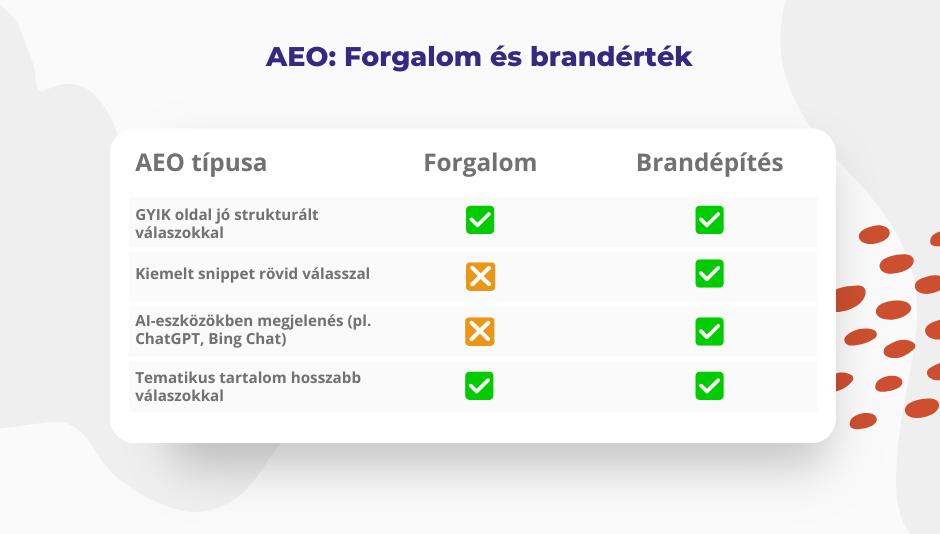 aeo-seo.png